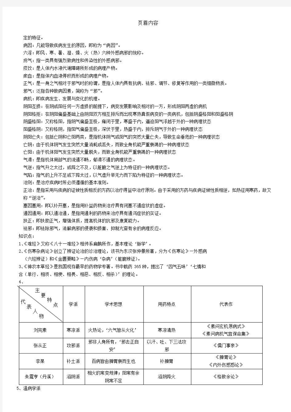 中医基础理论期末考试重点整理87612