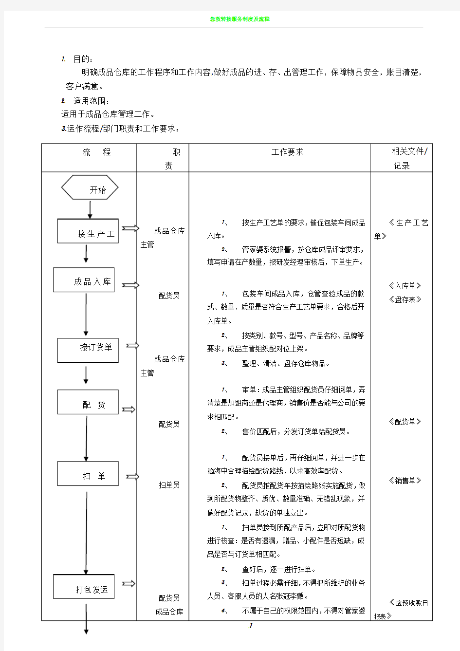 成品仓库管理工作流程