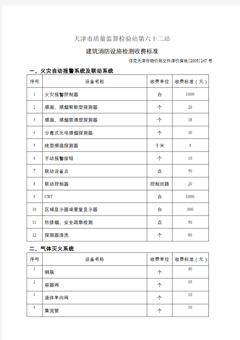 天津质量监督检验站第二十二站-天津质量监督检验站首页