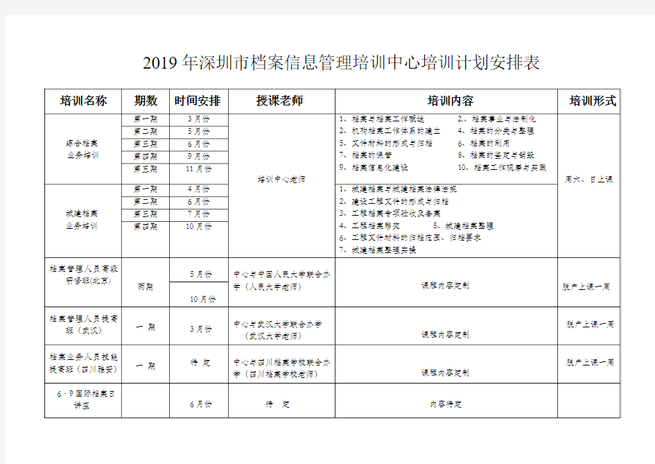 2019年深圳市档案信息管理培训中心培训计划安排表