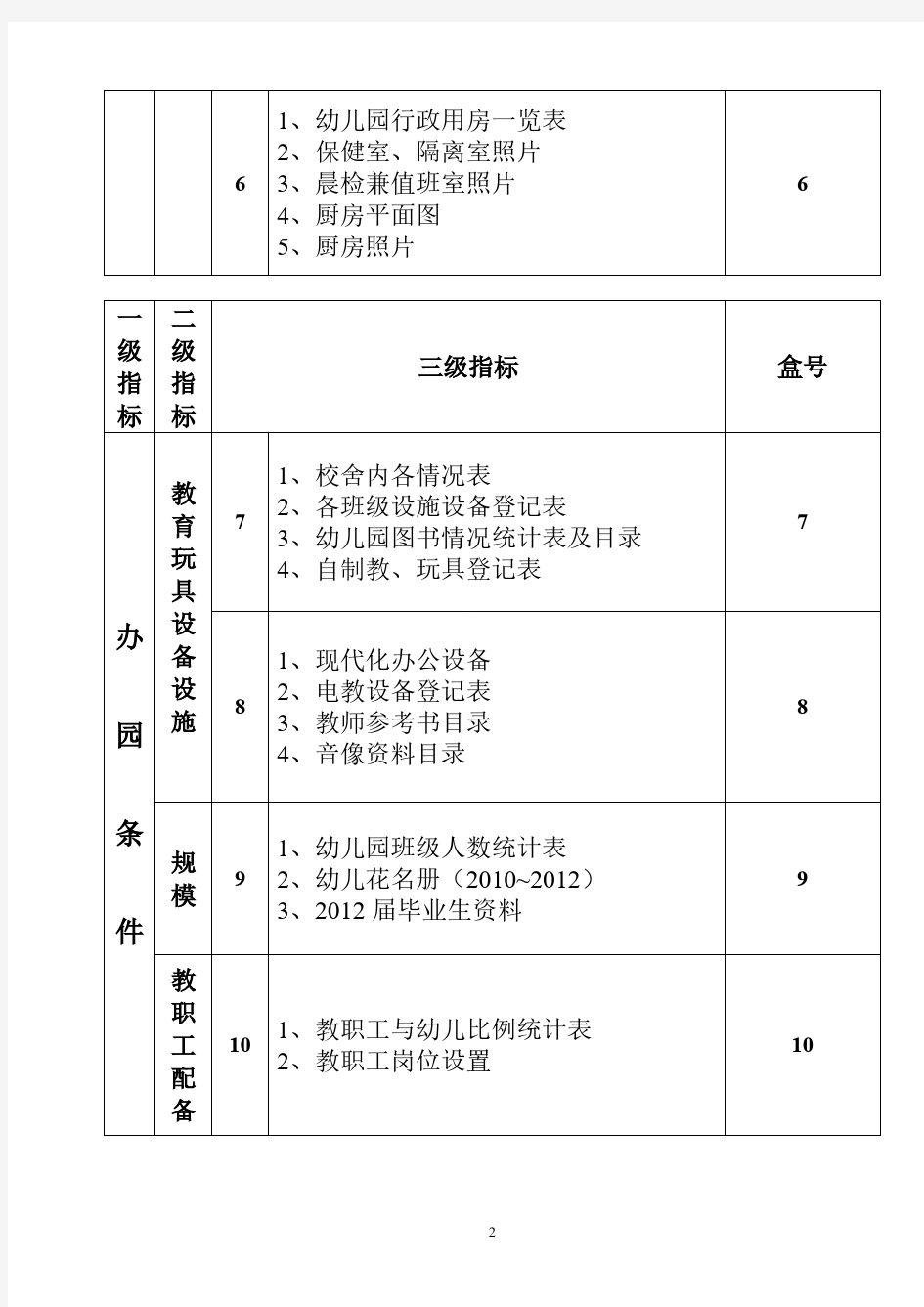 【免费下载】档案资料目录索引