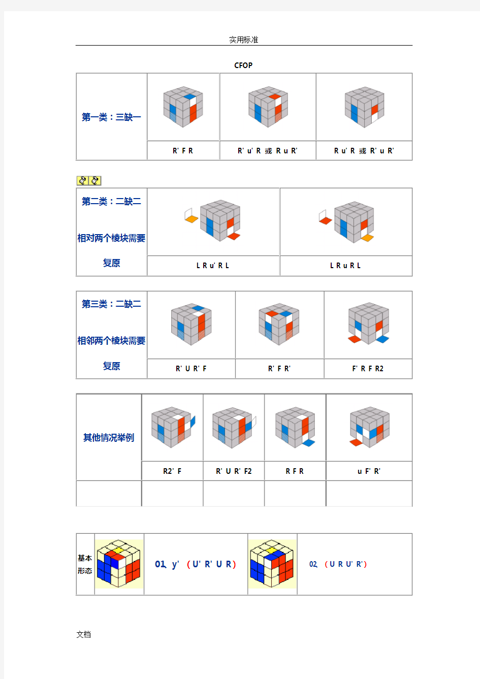 三阶魔方万能复原公式CFOP