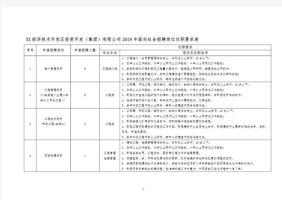 经济技术开发区投资开发(集团)有限公司2019年面向社会招聘岗位任职要求表【模板】