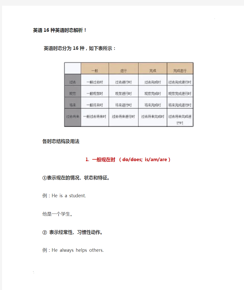 英语16种英语时态解析