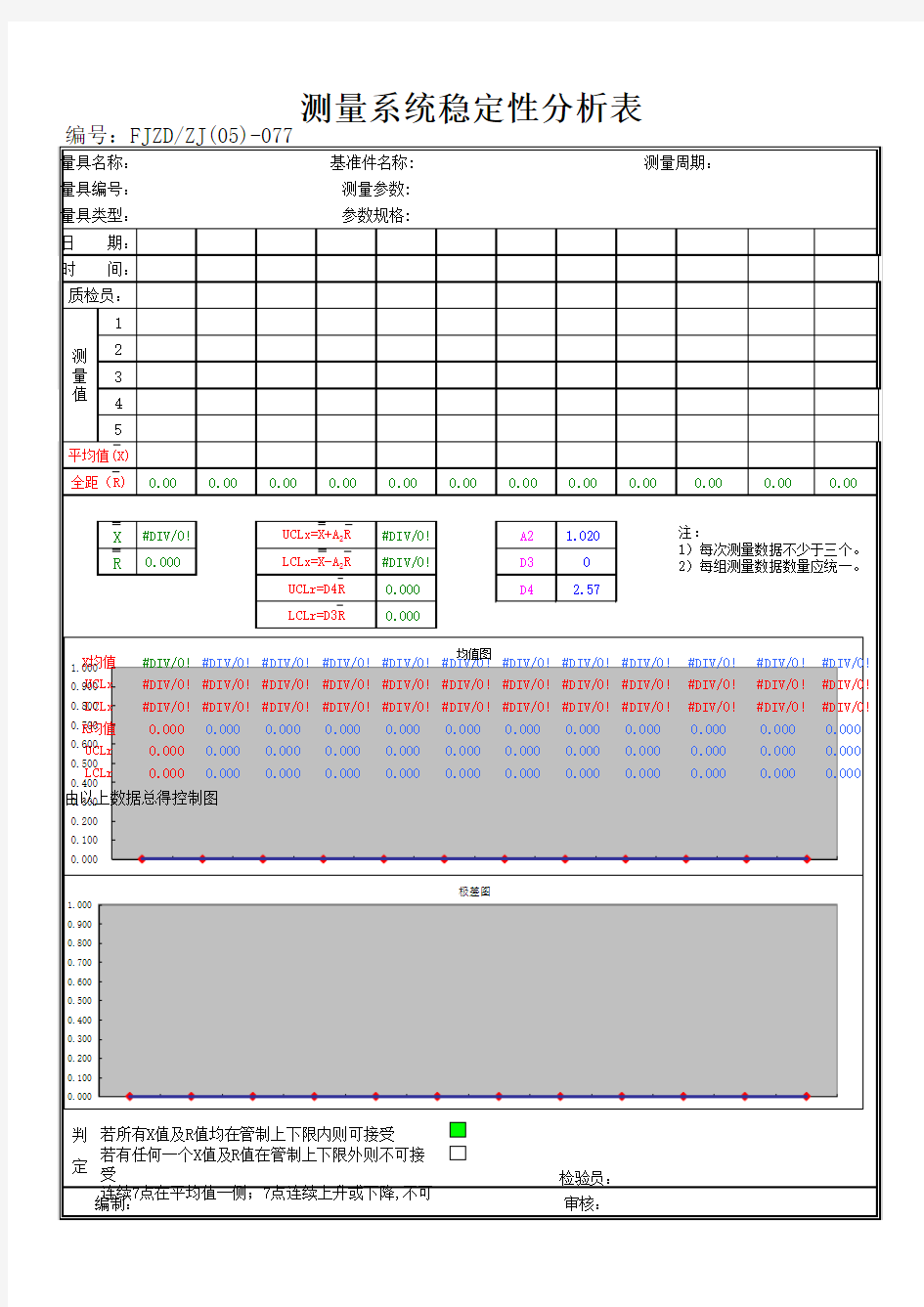 测量系统稳定性分析表