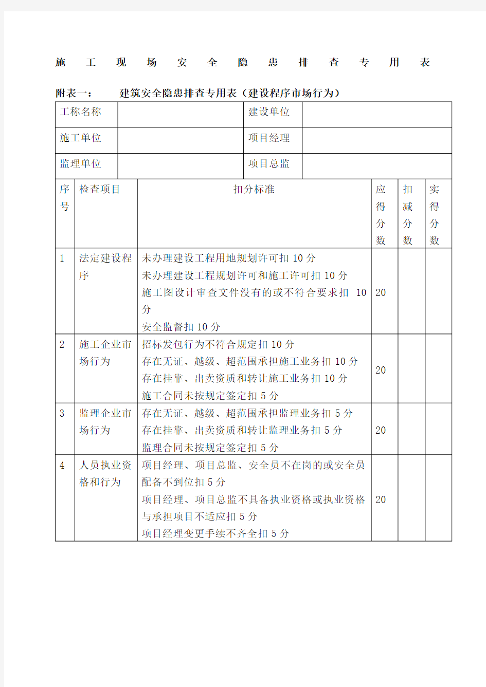 施工现场安全生产隐患排查专用表