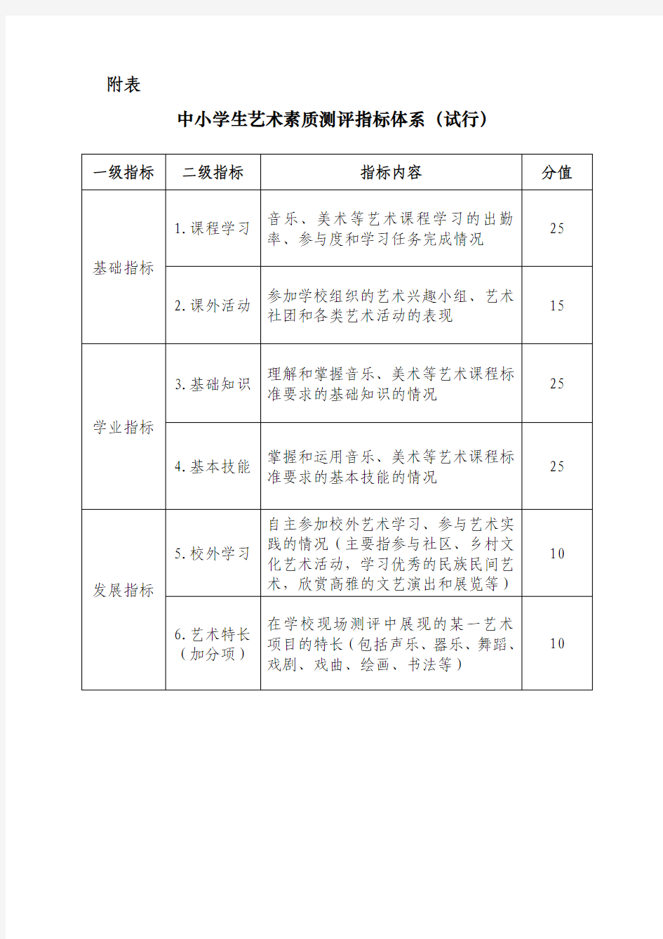 中小学生艺术素质测评指标体系