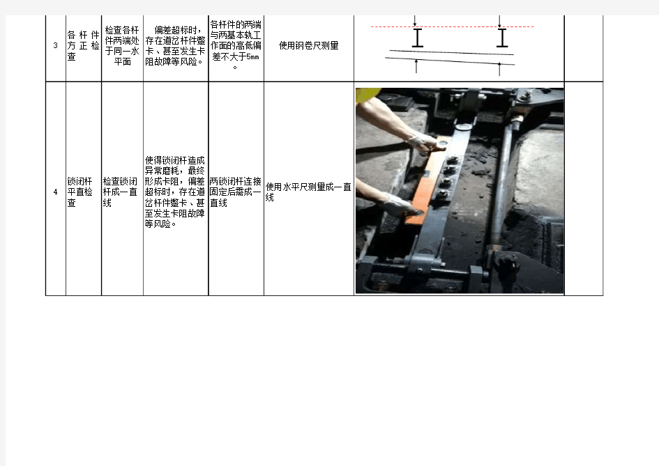 道岔工电结合部检查标准及测量方法
