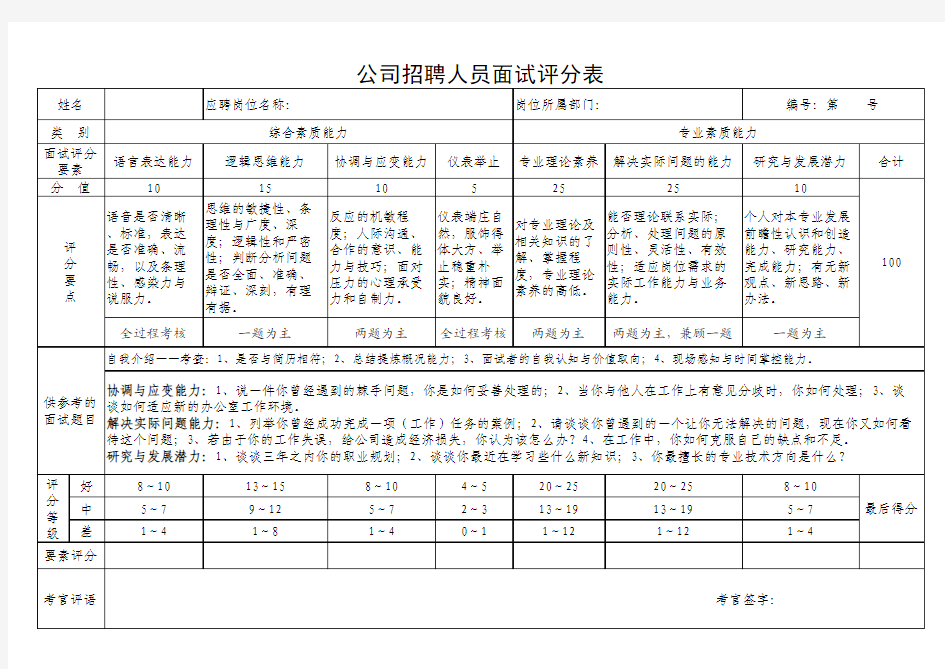 公司招聘人员面试评分表