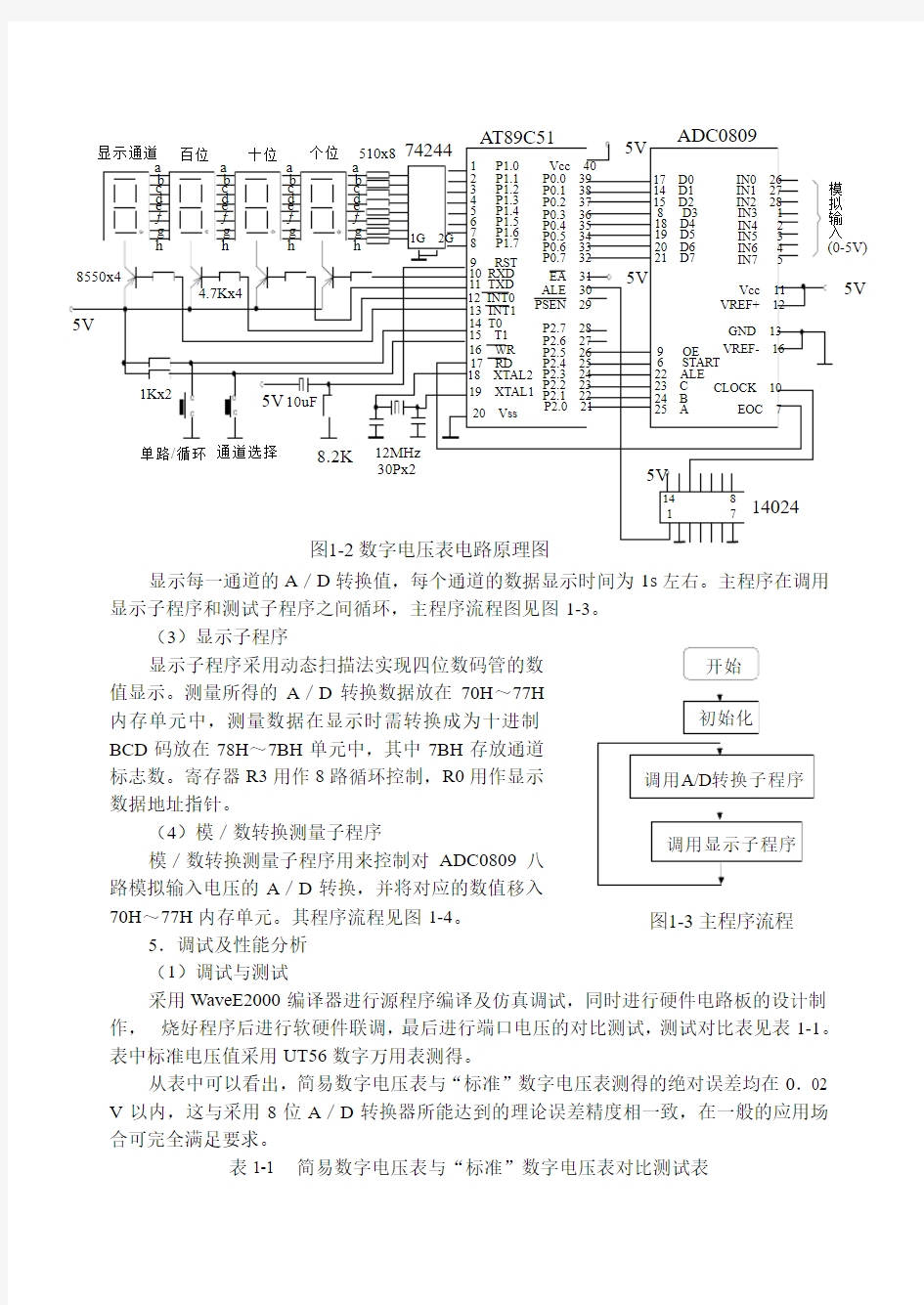 简易数字电压表的设计