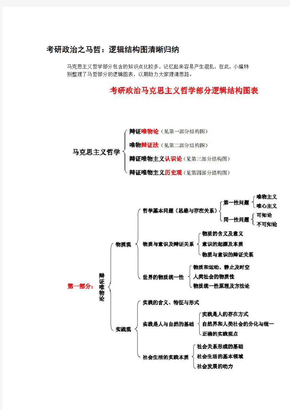 考研政治之马哲：逻辑结构图清晰归纳