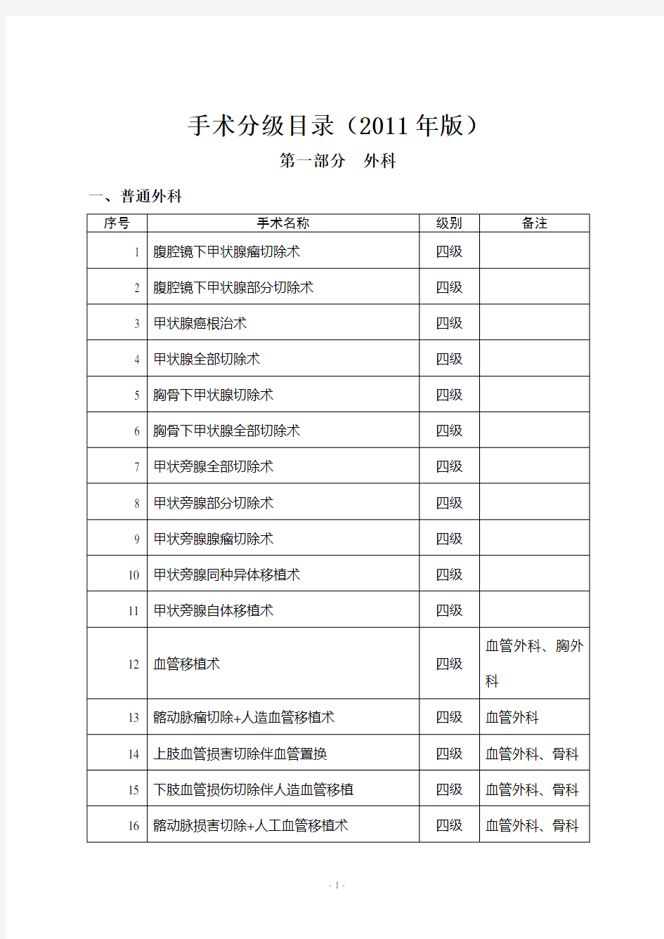 卫生部手术分级目录(2011年版)四级手术部分