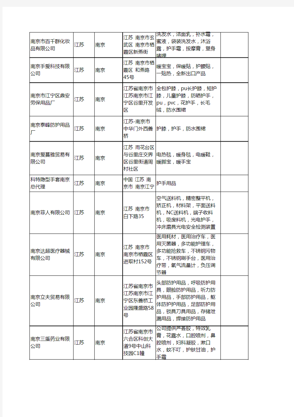 新版江苏省南京护手工商企业公司商家名录名单联系方式大全19家
