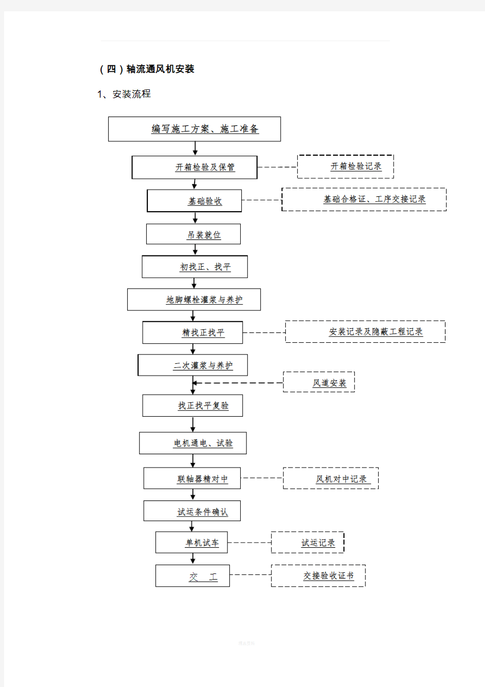 轴流通风机安装