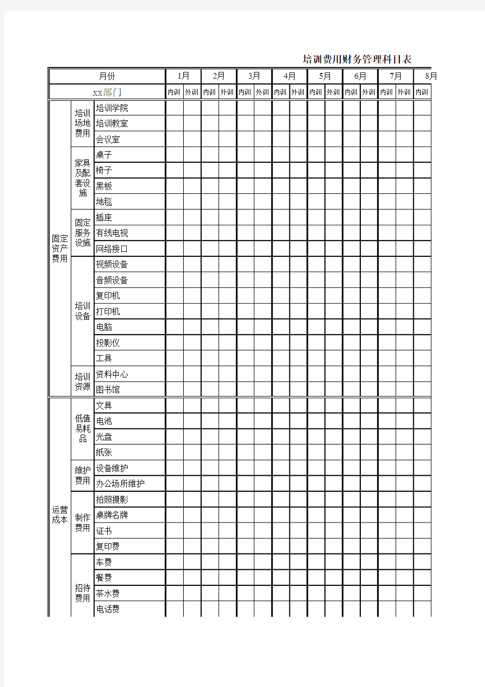 公司培训预算费用明细表多个表格)