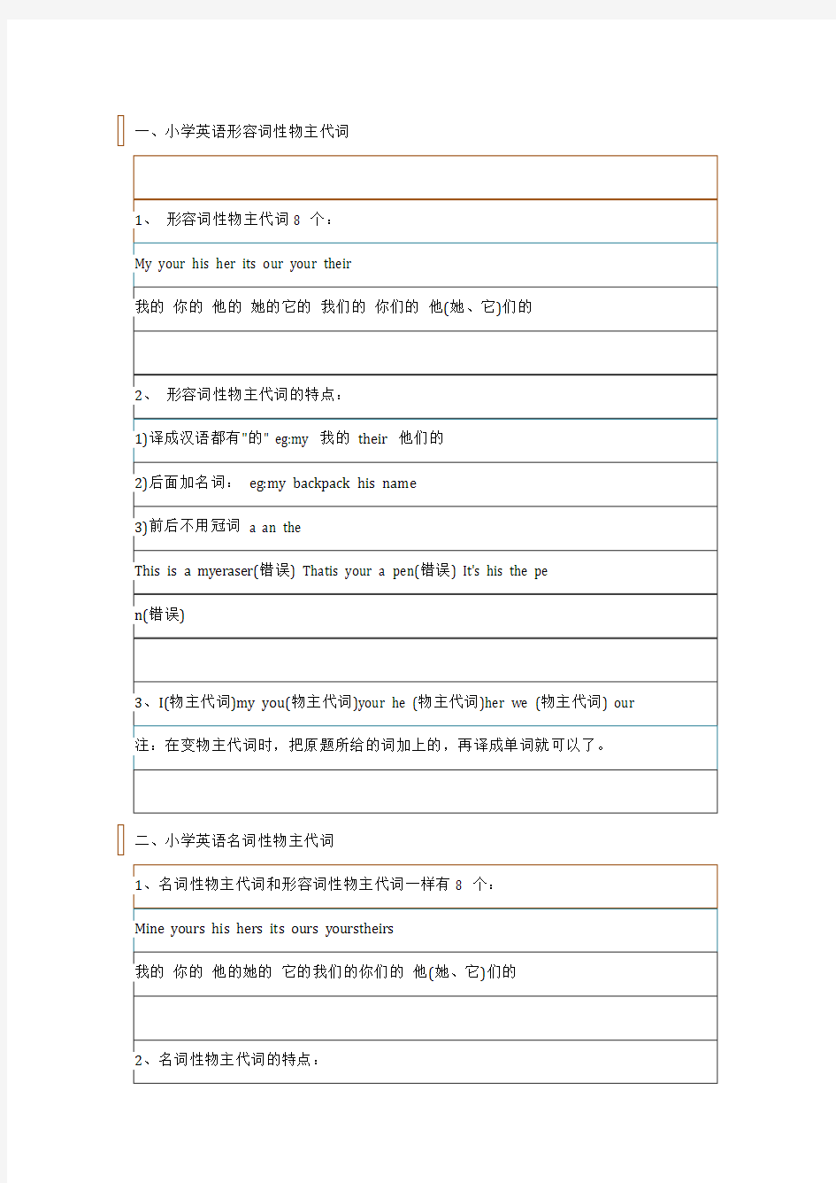 小学英语10大语法知识点归纳