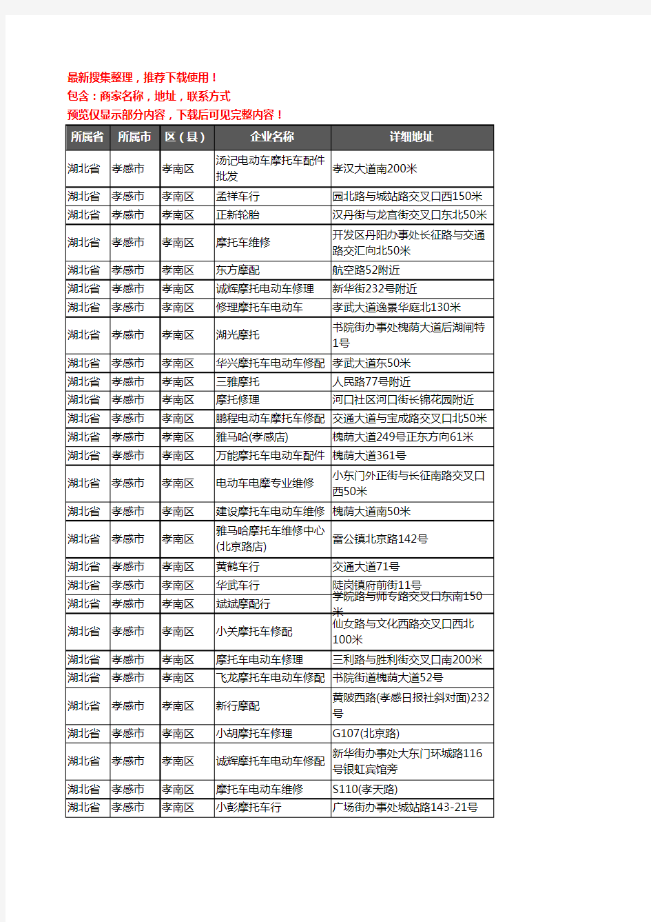 新版湖北省孝感市孝南区摩配企业公司商家户名录单联系方式地址大全172家