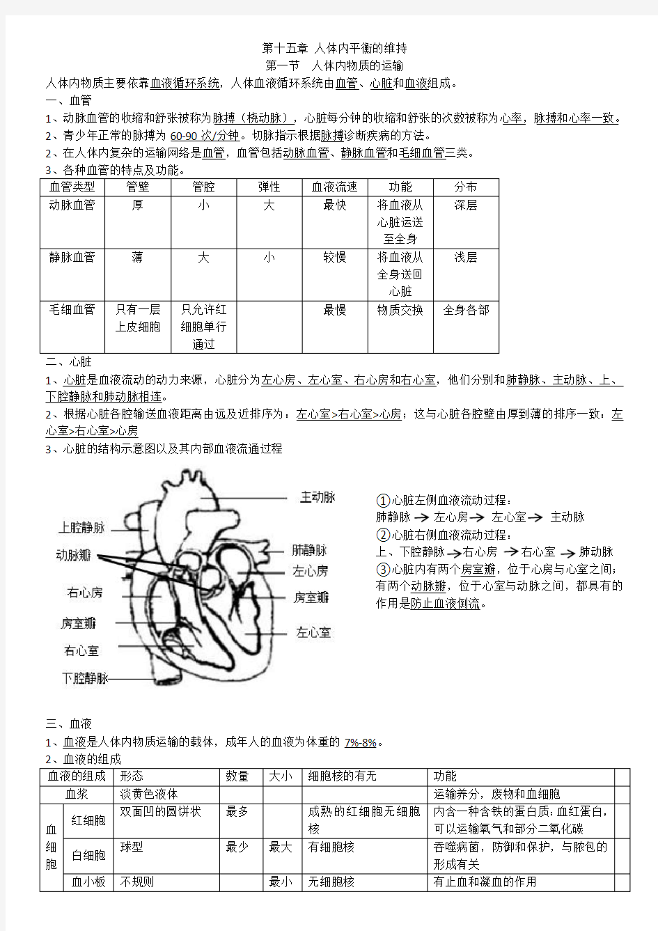 苏科版八年级生物上册知识点复习总结