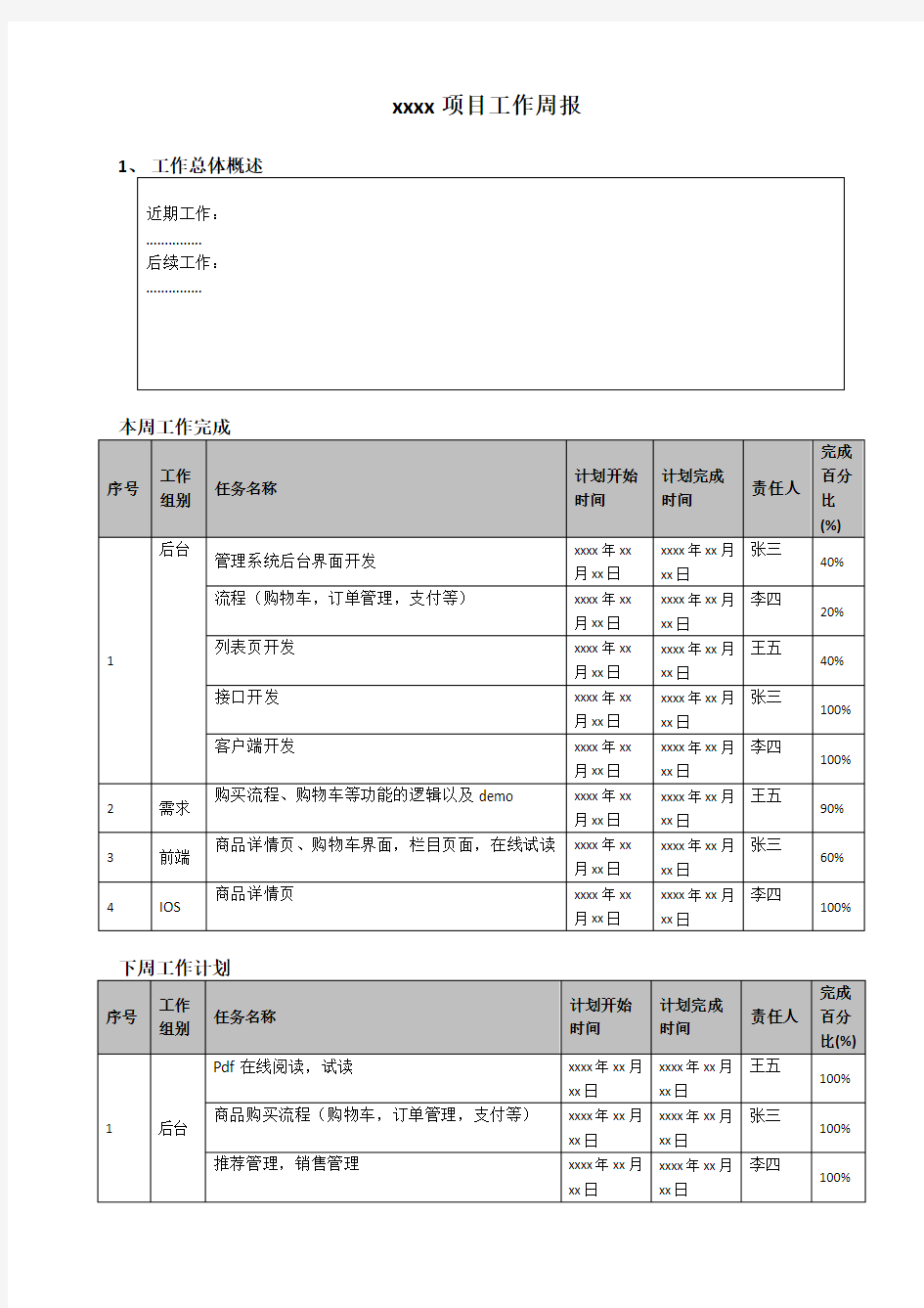 xx项目工作周报模板