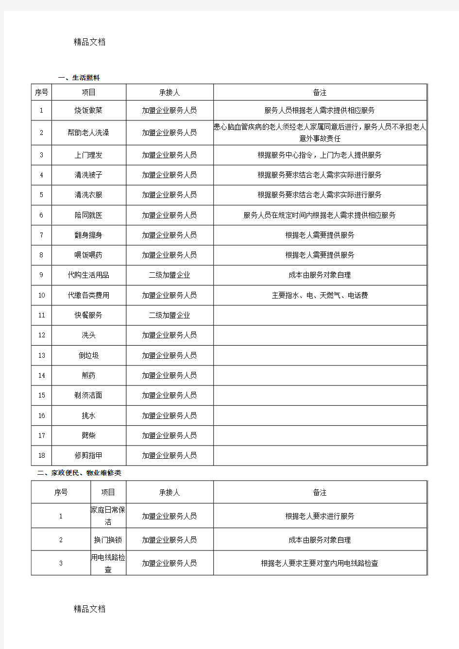 最新养老院服务项目细化表资料