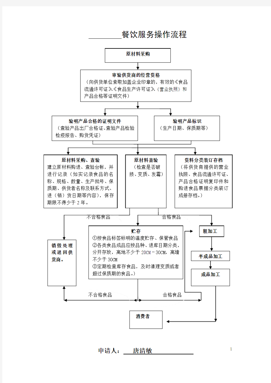 餐饮服务操作流程示意图