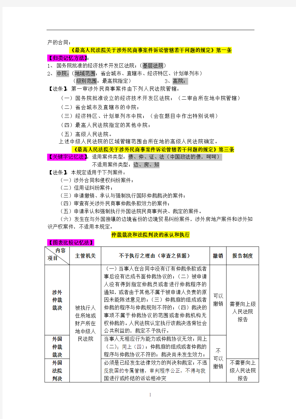 三国法重点知识点记忆方法一天搞定