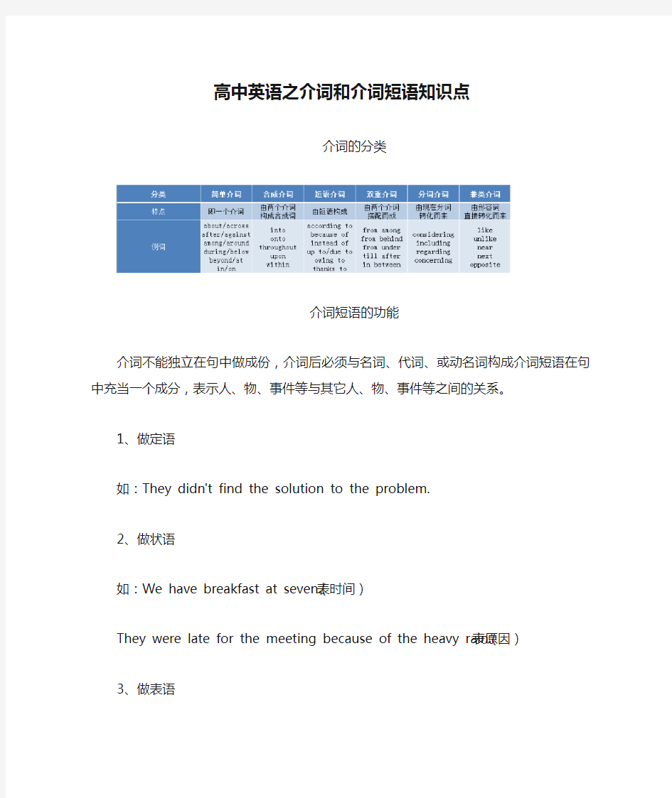 高中英语之介词和介词短语知识点