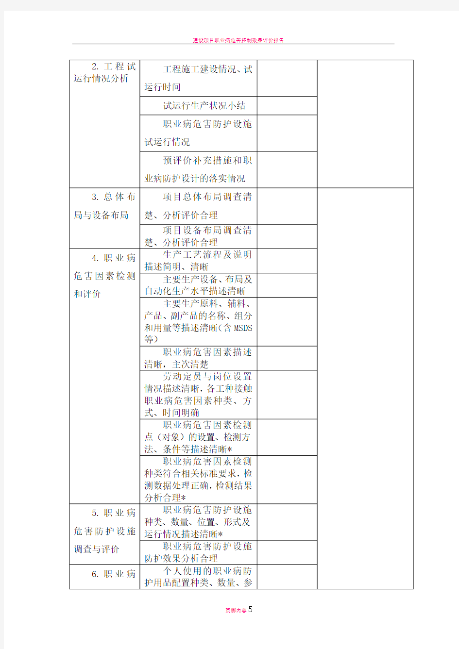 建设项目职业病危害控制效果评价报告专家评审表