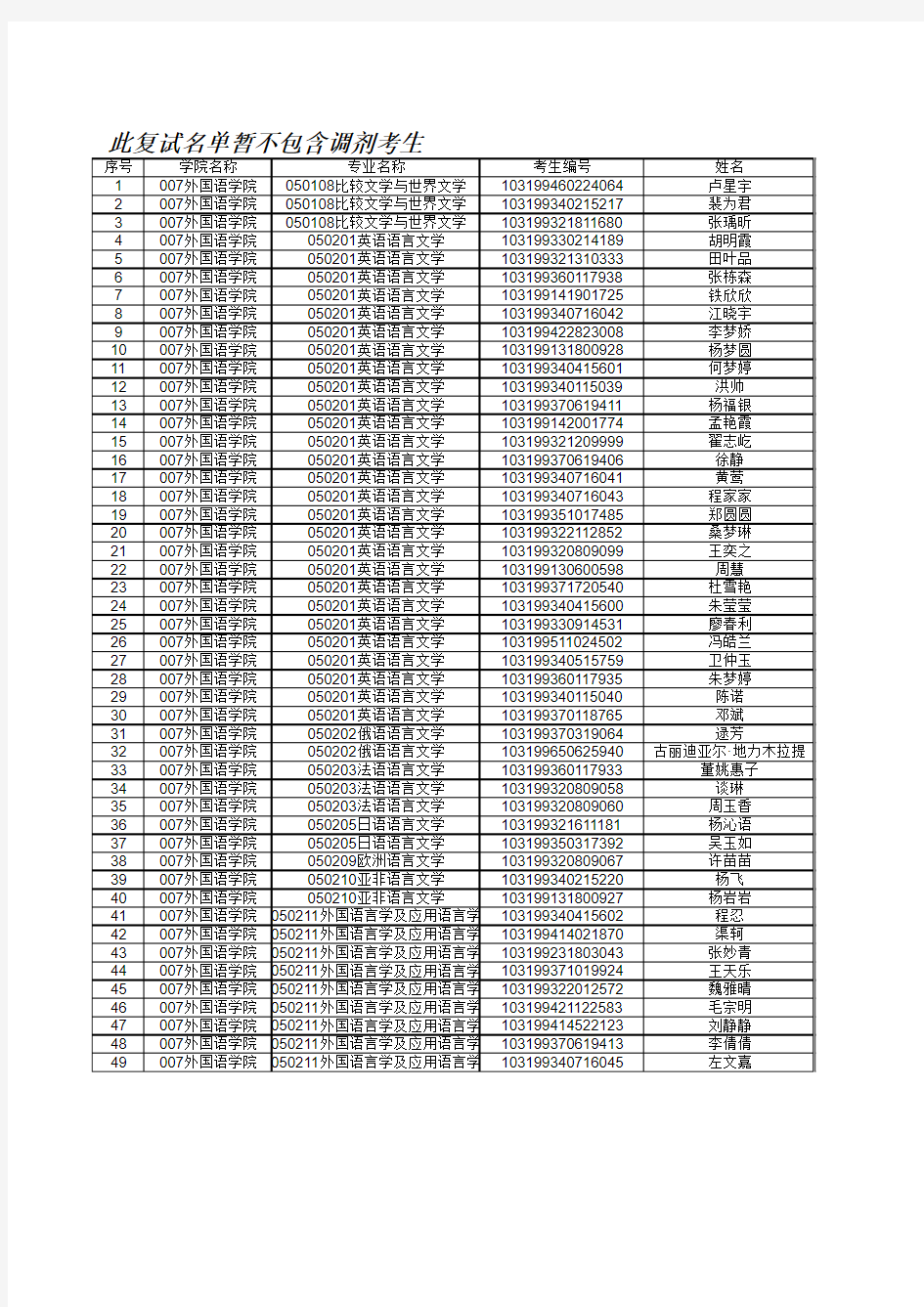 2019年南京师范大学外国语学院硕士复试名单公示