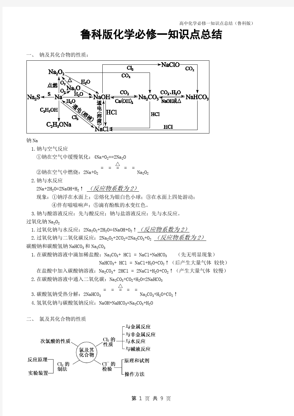 (完整版)鲁科版-高中化学必修1知识点总结(整理版),推荐文档