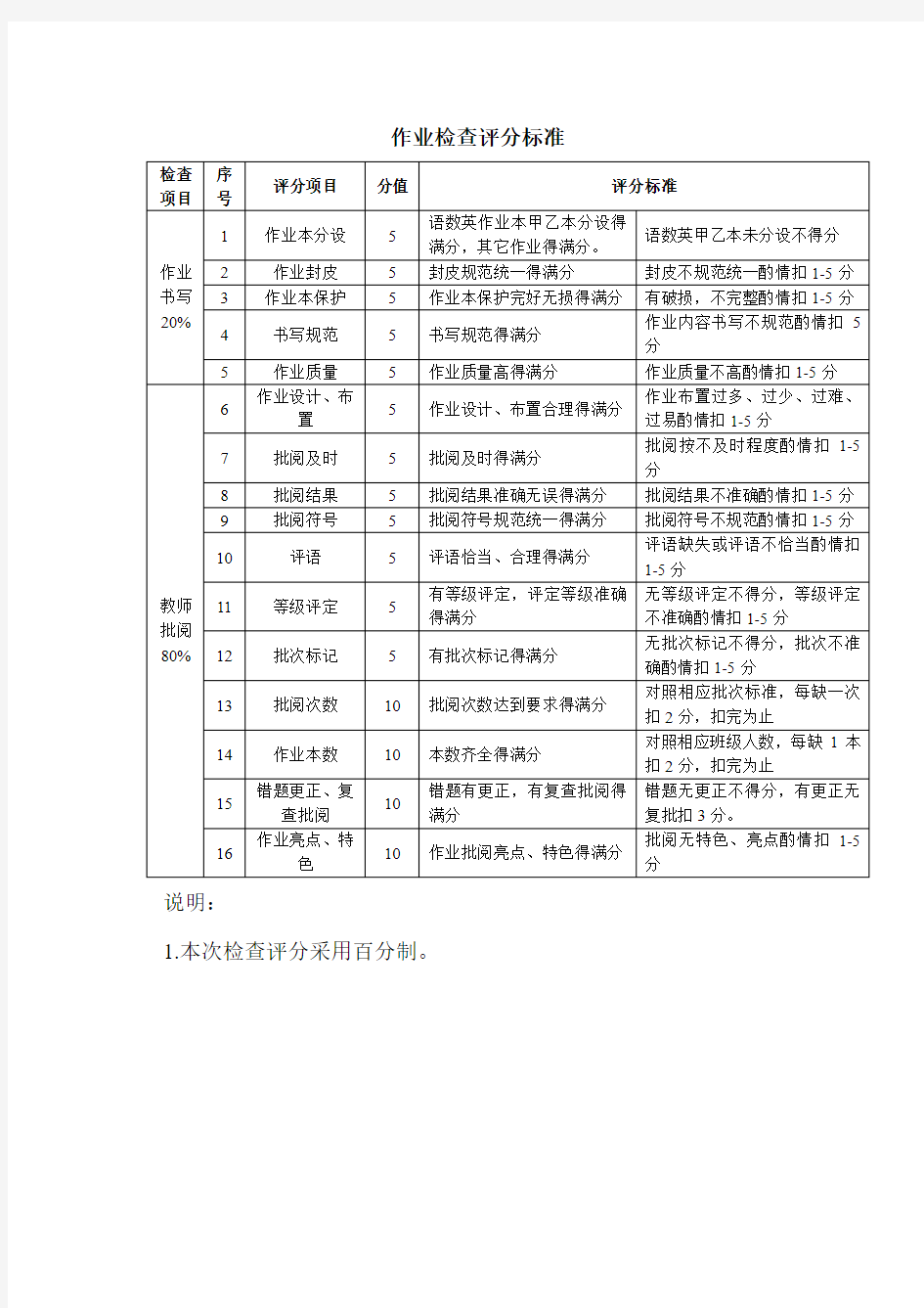 作业检查评分标准定