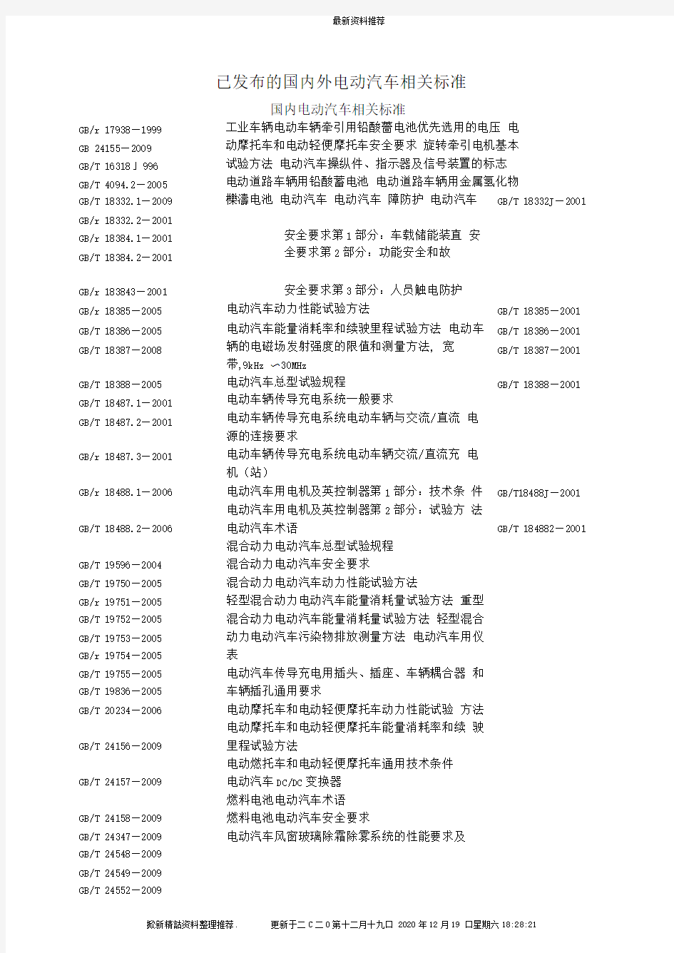 国内电动汽车相关标准(DOC8页)