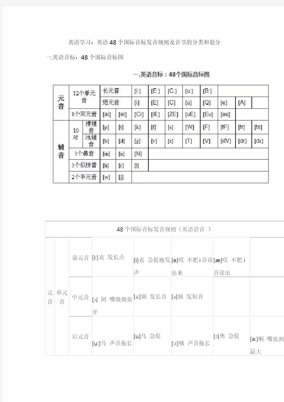 英语音标和汉语拼音的对比学习