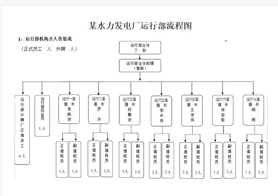 某水力发电厂运行部流程图新