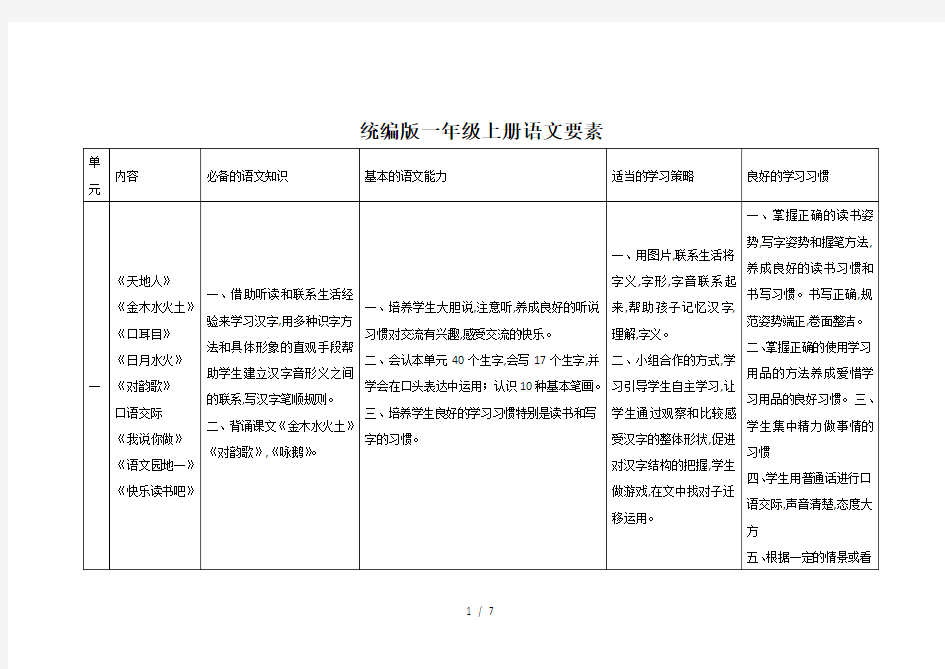 最新统编版一年级上册语文要素