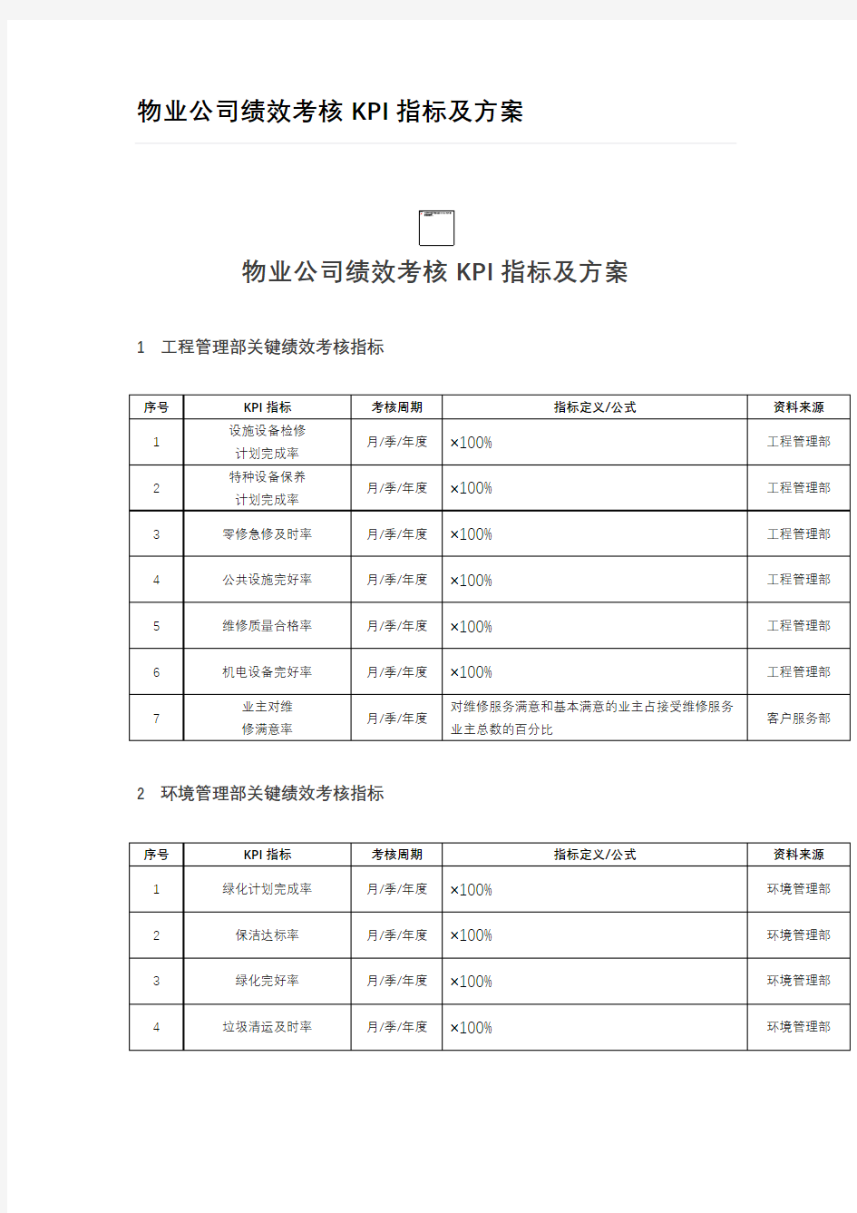 物业公司绩效考核KPI指标及方案