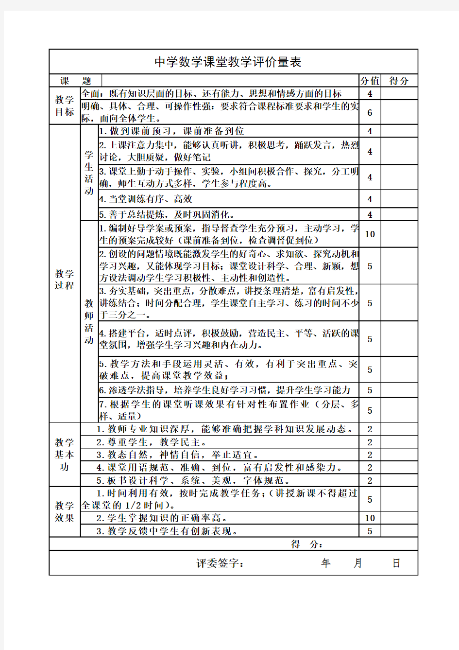 中学数学课堂教学评价量表