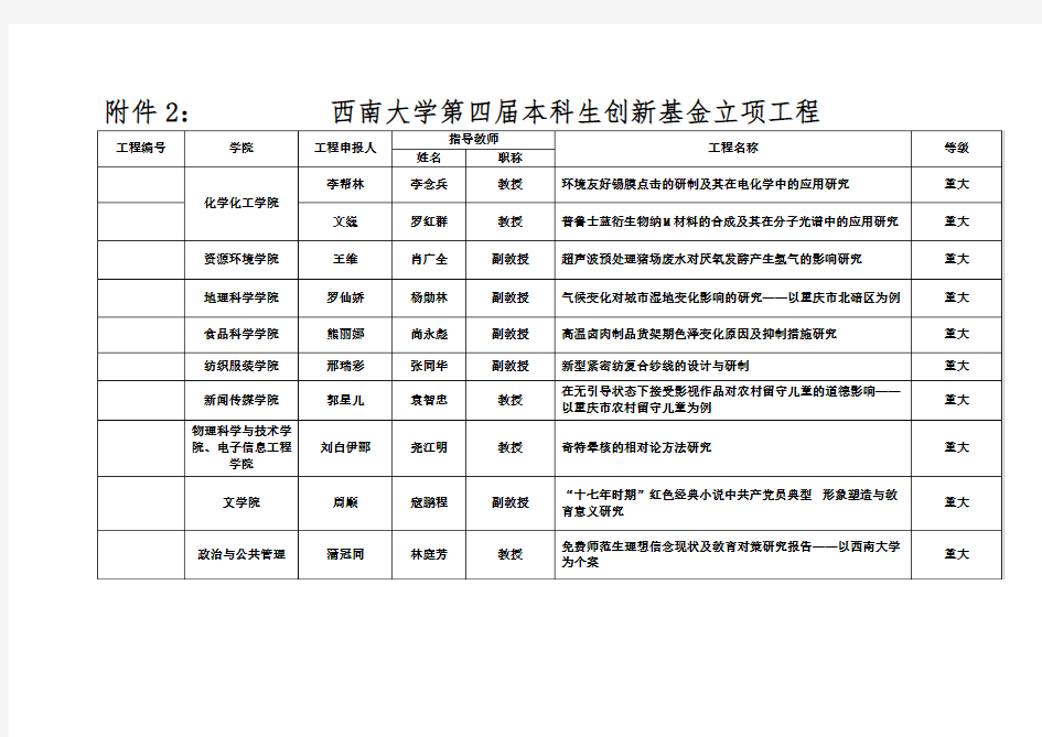 1、西南大学第四届本科生创新基金立项项目