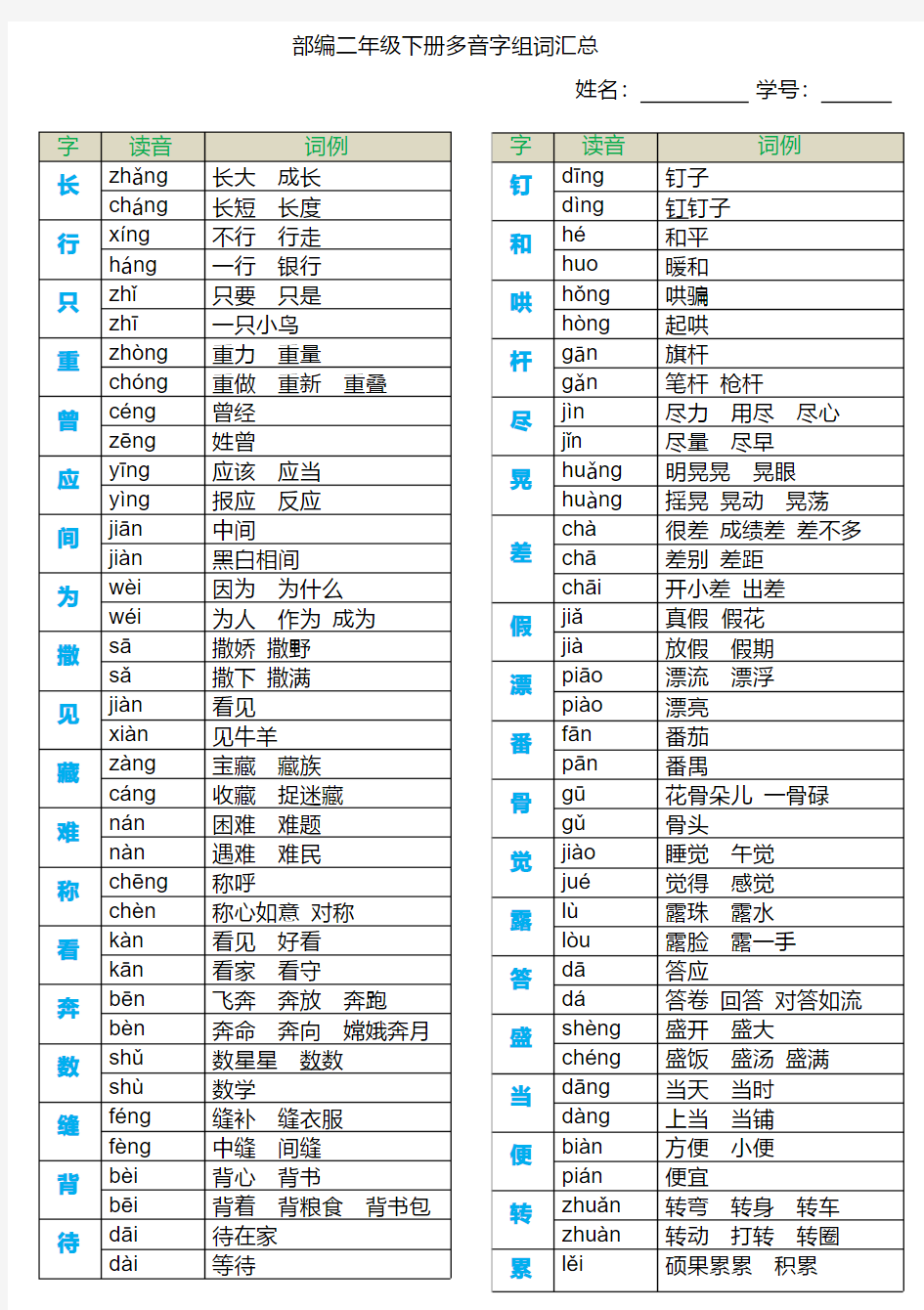 二年级语文下册多音字汇总