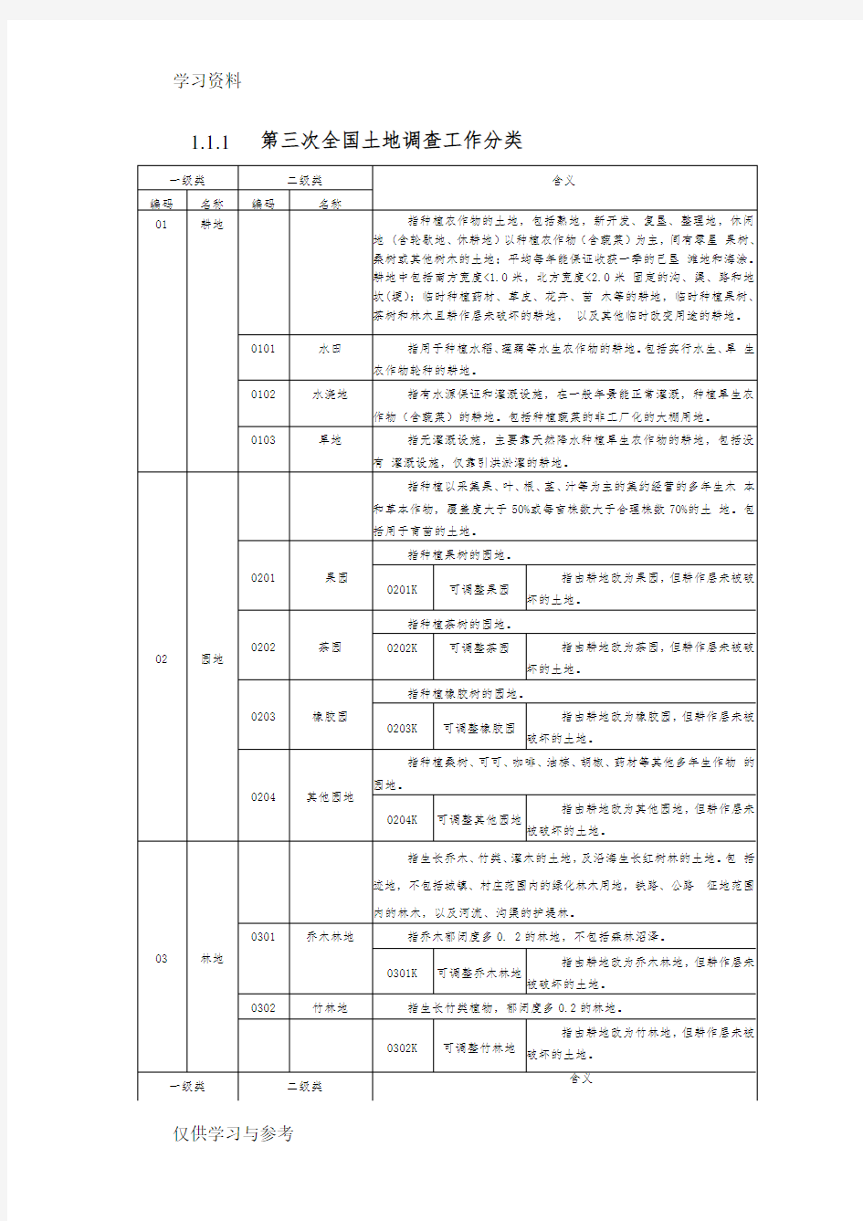 第三次全国土地调查工作分类教学内容