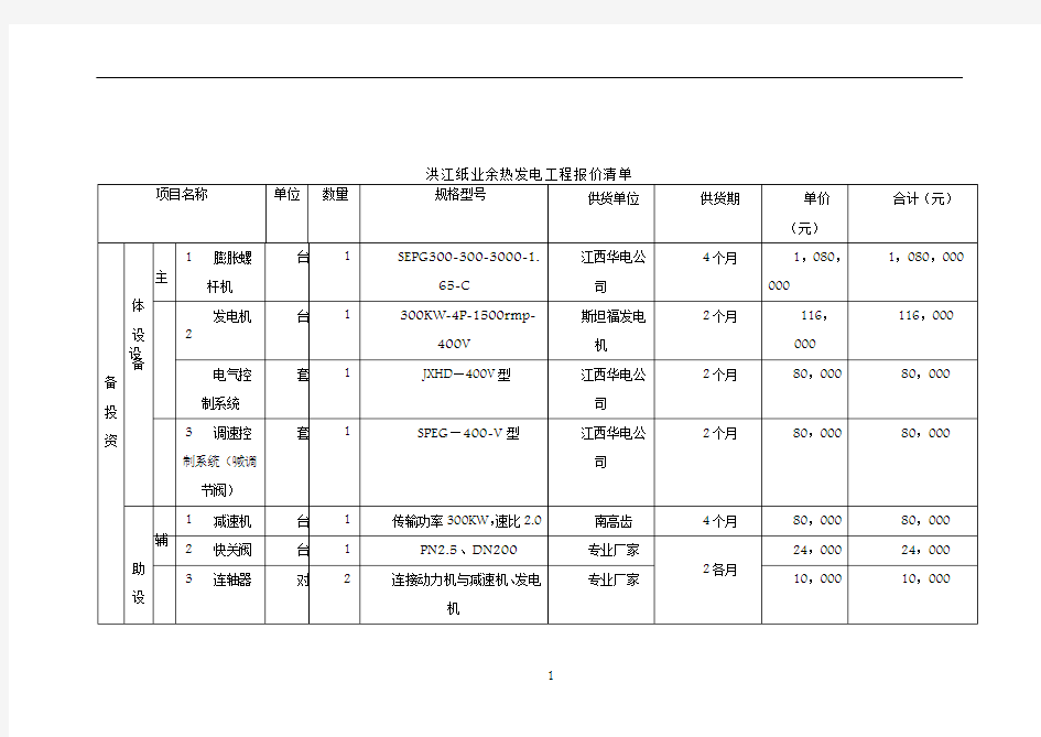 洪江纸业余热发电工程报价清单