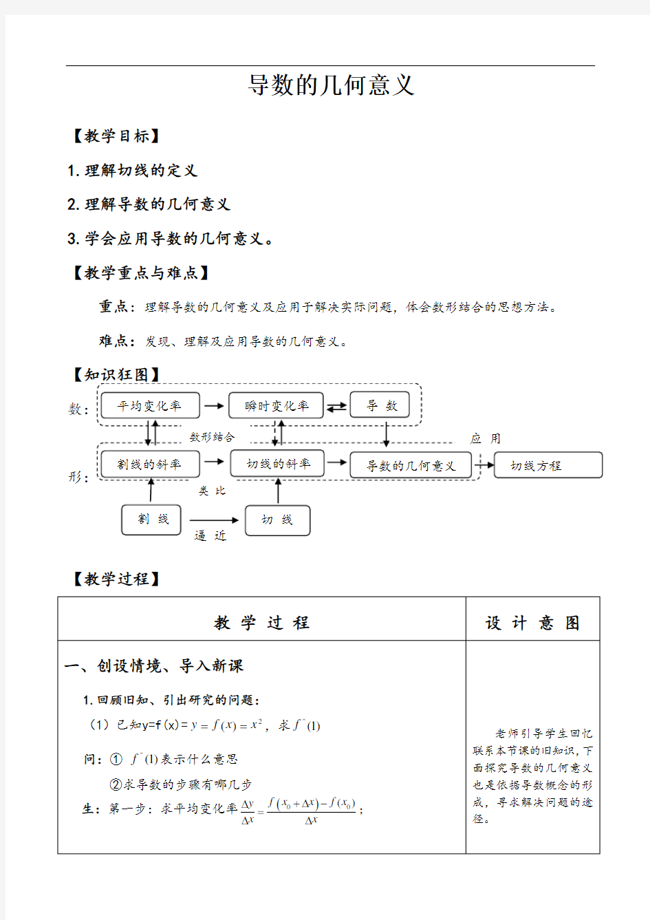 导数的几何意义的教学设计