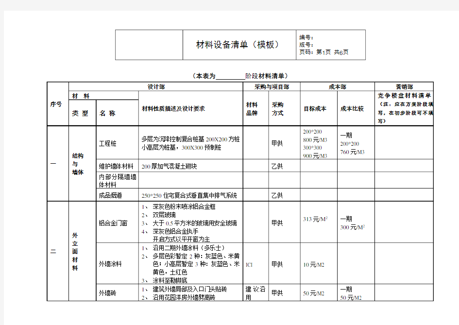 地产设计岗工作经验分享-9材料设备选型定板管理流程(2)材料设备清单(模板)