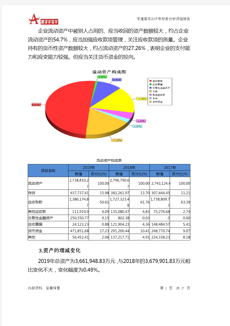 宇通客车2019年财务分析详细报告