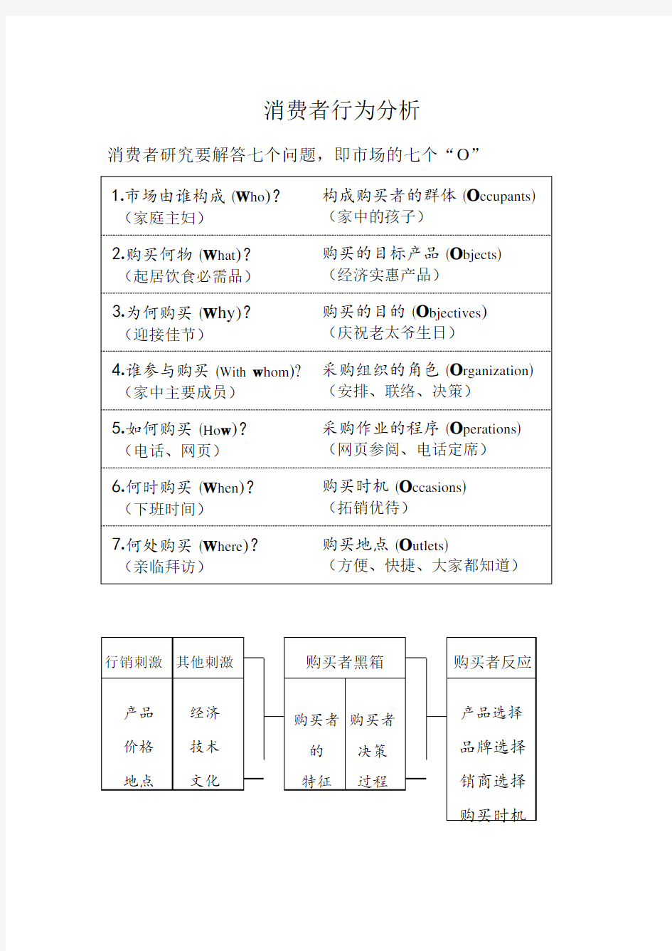 消费者行为分析概述