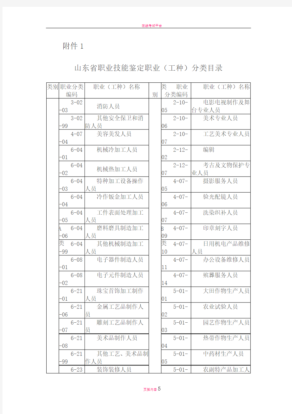 山东职业技能鉴定职业工种分类