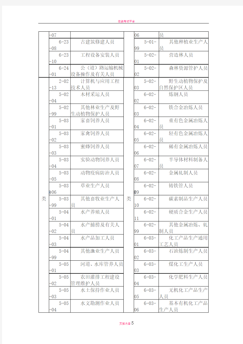 山东职业技能鉴定职业工种分类