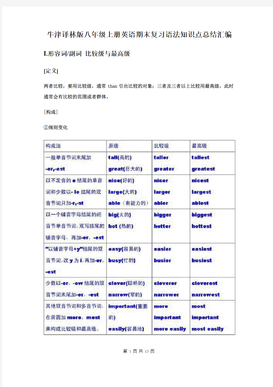 牛津译林版八年级上册英语期末复习语法知识点总结汇编