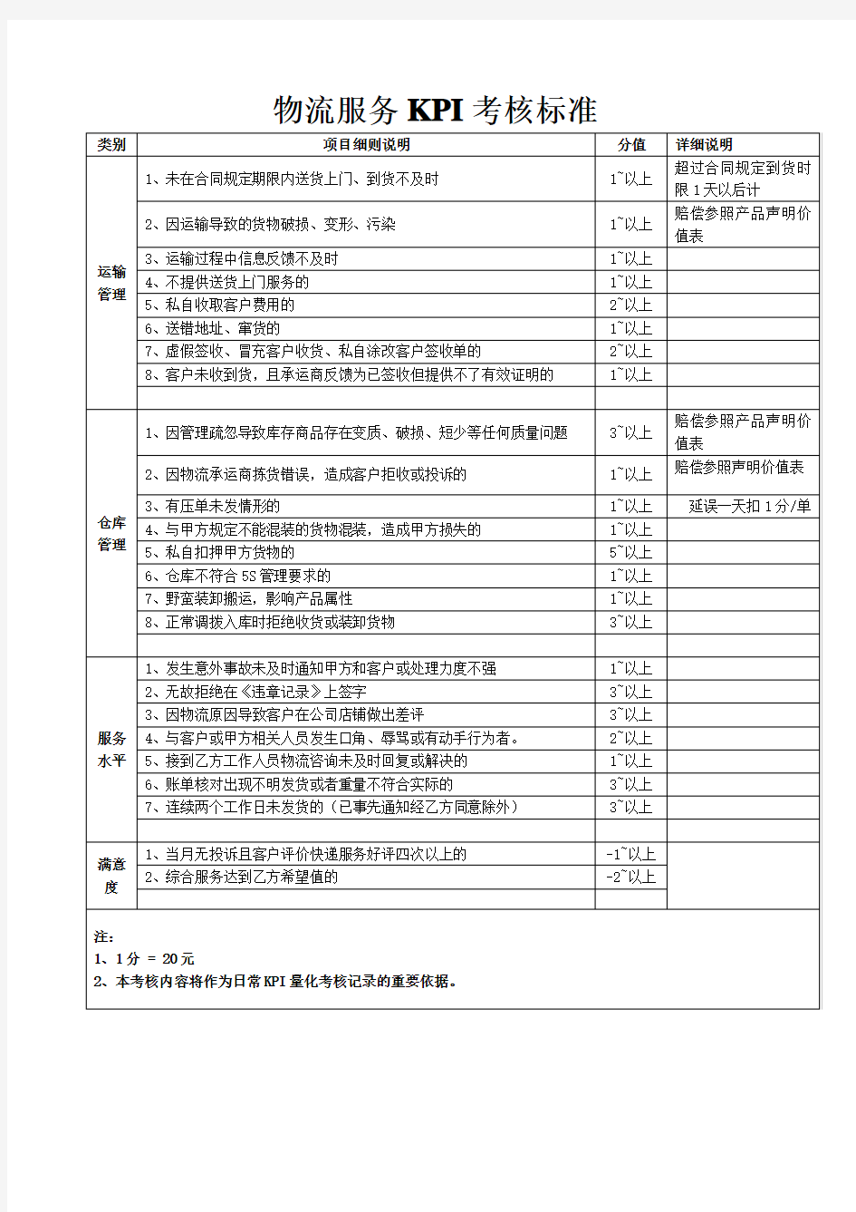 物流服务KPI考核标准