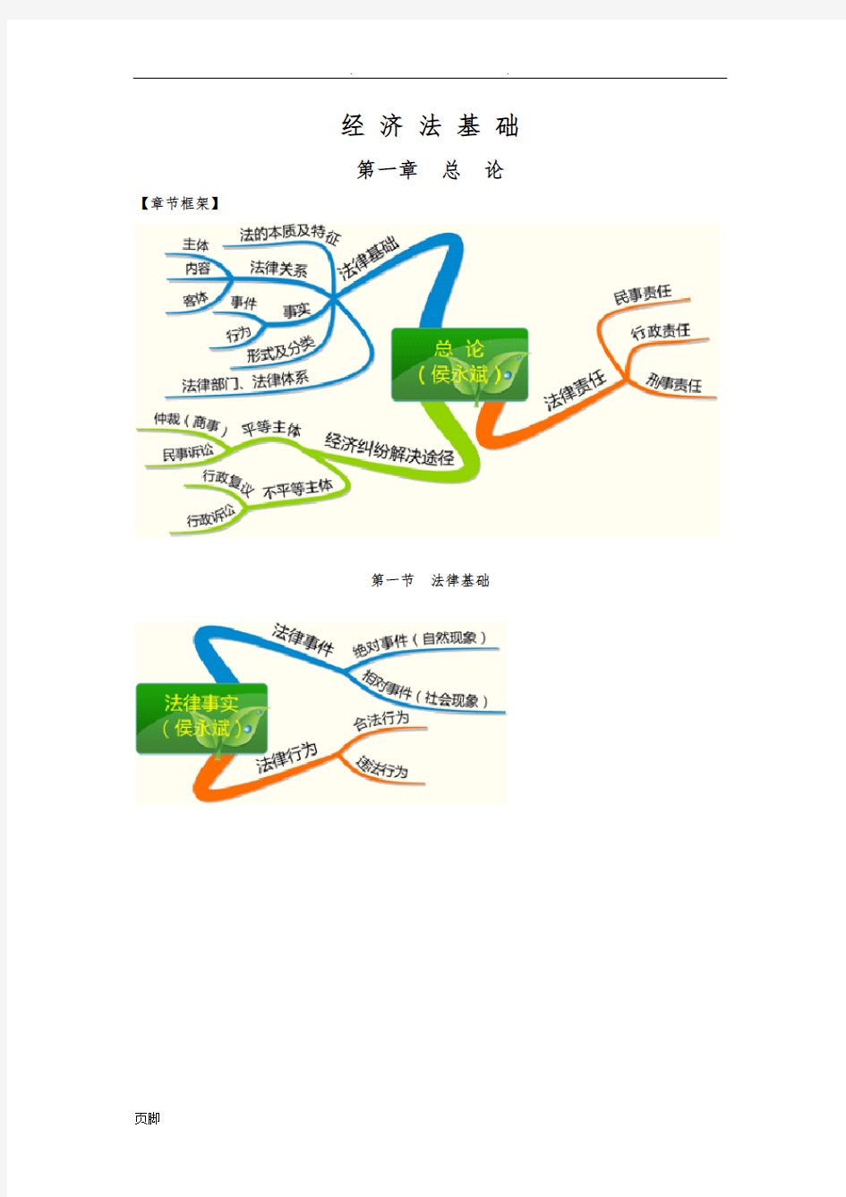 经济法基础思维导图